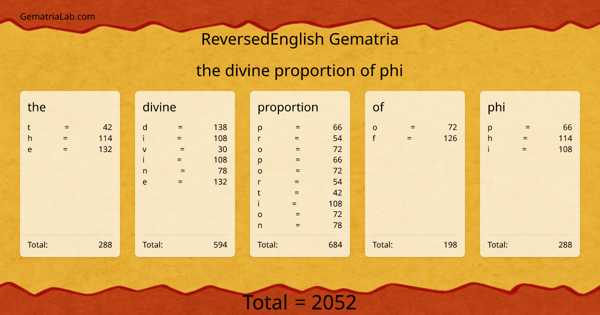 the divine proportion of phi in reversedEnglish Gematria